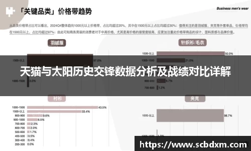 天猫与太阳历史交锋数据分析及战绩对比详解